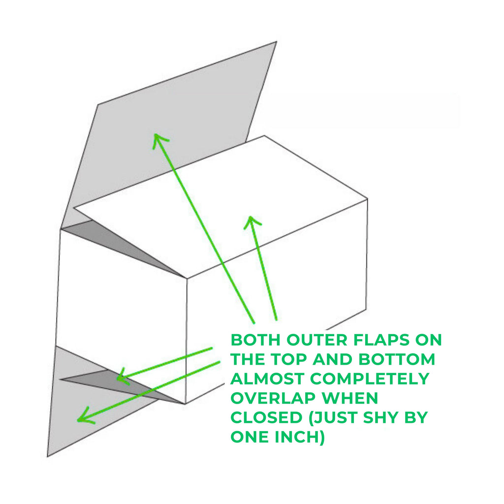 FULL FLAP SLOTTED COTAINER (FFSC)
